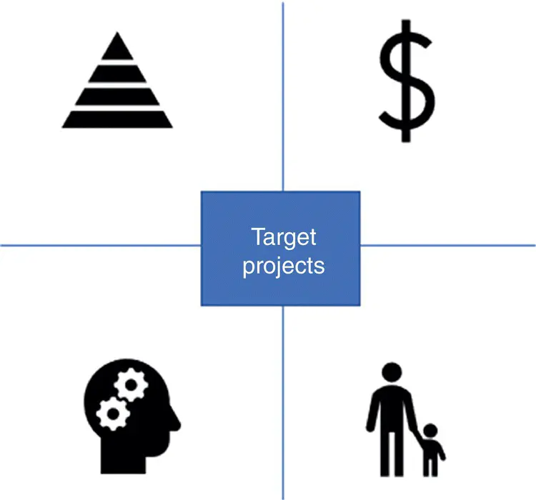 Figure 12 Target digitalization projects Shipment coordination is necessary - фото 5