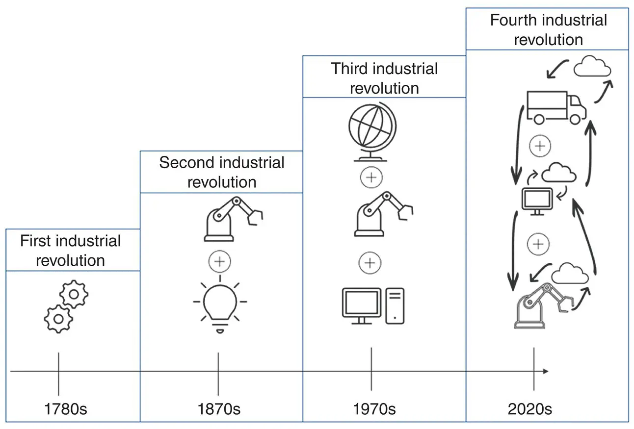 Figure 11 The Fourth Industrial Revolution In his book Hit Refresh - фото 4