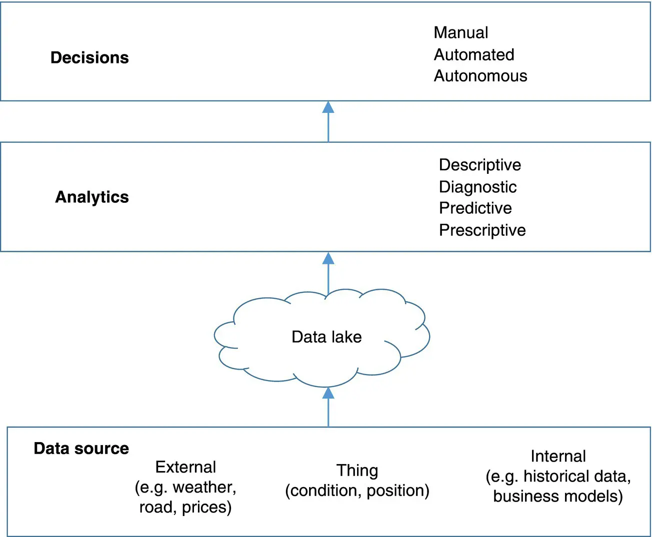 Figure 33 Get decisions Different applications need different ways of - фото 10