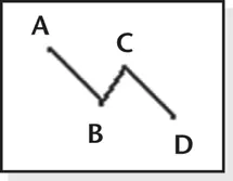 RESULTS SNAPSHOT Appearance A zigzag pattern that has four turns two of - фото 18