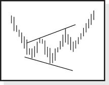RESULTS SNAPSHOT Appearance Price trends downward leading to the chart - фото 43