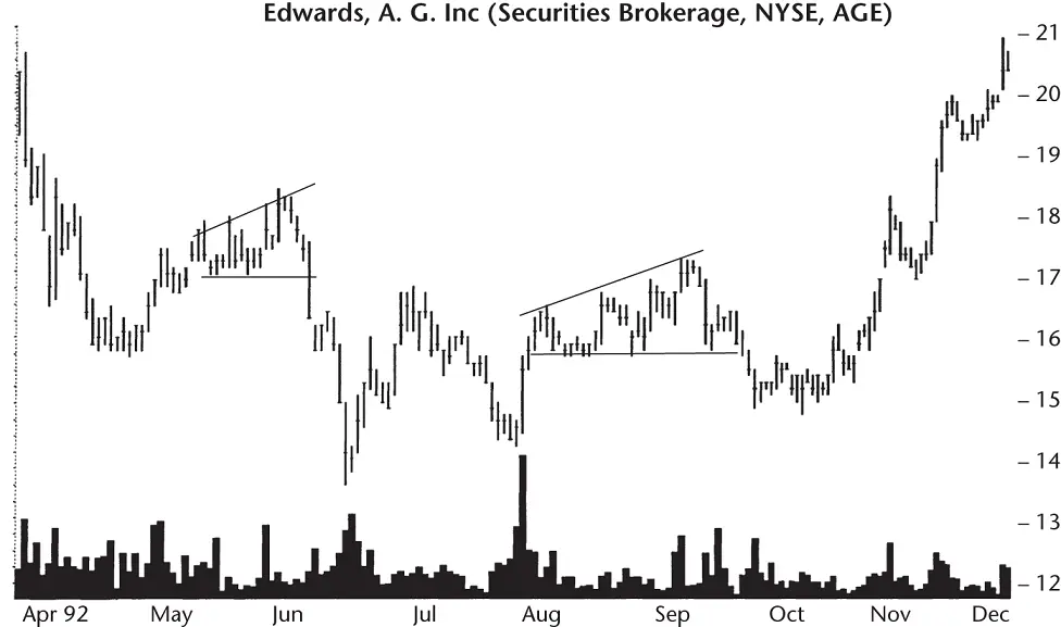 Figure 91 Two rightangled ascending broadening formations bounded by a - фото 50
