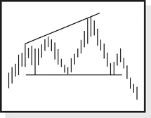 RESULTS SNAPSHOT Appearance A chart pattern with a horizontal or - фото 49