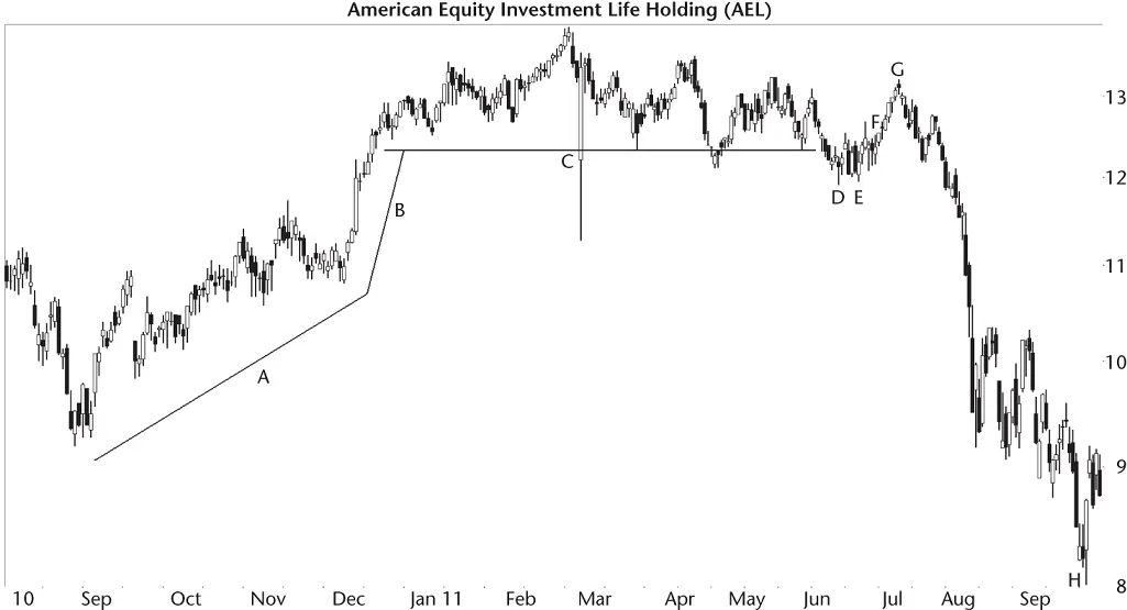 Figure 15 This Ushaped pattern delivers a failure After the topping pattern - фото 8