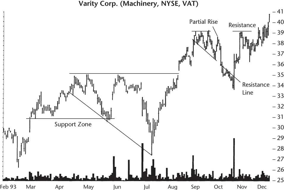 Figure 103 The left descending broadening pattern shows a trendline rebound - фото 58
