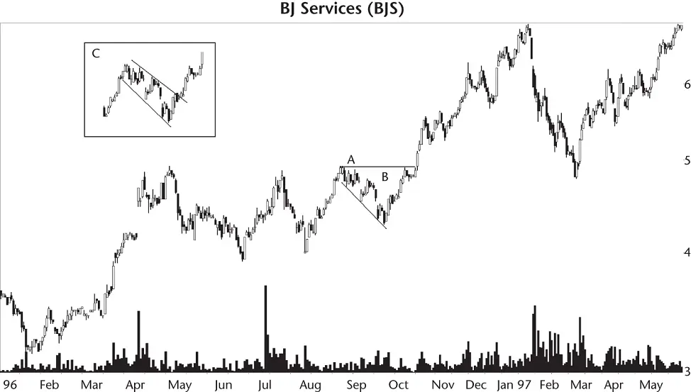Figure 104 AB is not a descending broadening formation VolumeVolume tends - фото 59