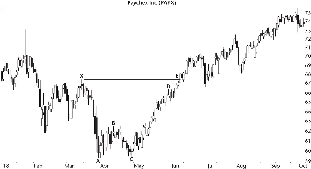 Figure 43 This bearish bat isnt bearish at all I dont show this situation - фото 26