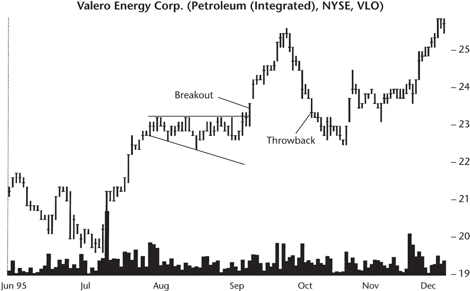 Figure 102 Another descending broadening formation but this one has an upward - фото 57