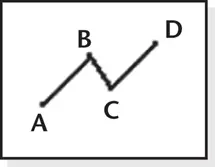 RESULTS SNAPSHOT Appearance A threeleg zigzag pattern with two turns located - фото 13