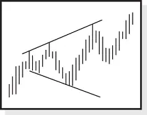 RESULTS SNAPSHOT Appearance Price trends upward leading to the chart - фото 63