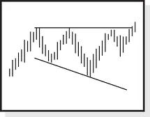 RESULTS SNAPSHOT Appearance The pattern has a horizontal top with lower lows - фото 55