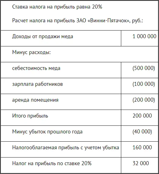 В данном случае установлена максимальная ставка налога 20 Налог - фото 2