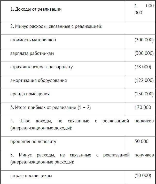214 Состав доходов и расходов от реализации В примере 23 в состав доходов - фото 3