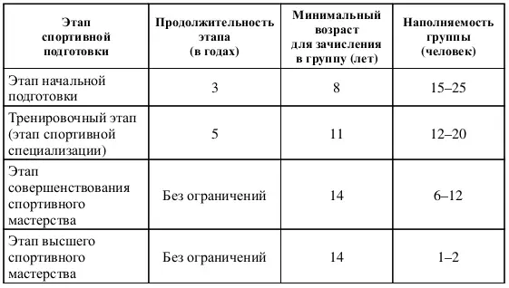 Приложение 2 к Федеральному стандарту спортивной подготовки по виду спорта - фото 2
