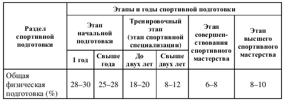 Приложение 3 к Федеральному стандарту спортивной подготовки по виду спорта - фото 3