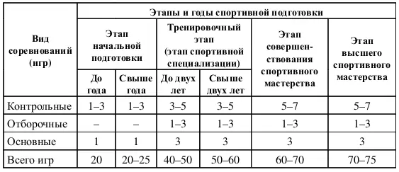 Приложение 4 к Федеральному стандарту спортивной подготовки по виду спорта - фото 5
