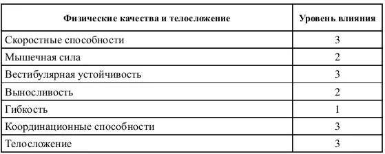 Условные обозначения 3 значительное влияние 2 среднее влияние 1 - фото 6