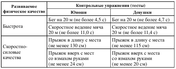 Приложение 6 к Федеральному стандарту спортивной подготовки по виду спорта - фото 7
