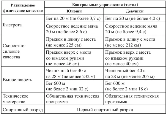 Приложение 8 к Федеральному стандарту спортивной подготовки по виду спорта - фото 9