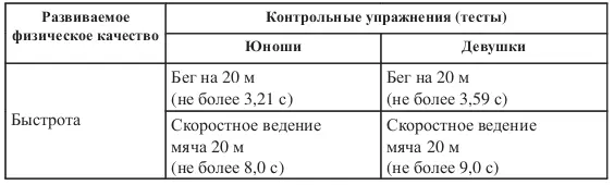 Приложение 9 к Федеральному стандарту спортивной подготовки по виду спорта - фото 10