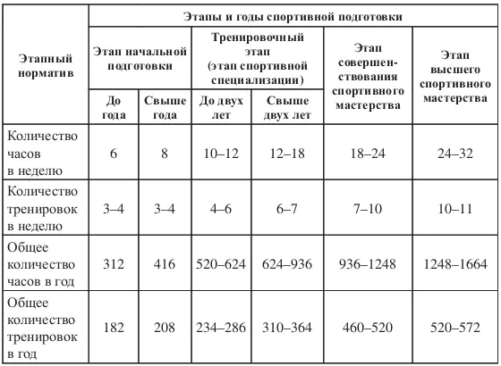 Приложение 10 к Федеральному стандарту спортивной подготовки по виду спорта - фото 12