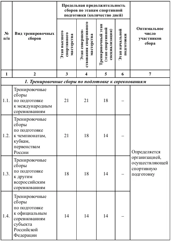 Приложение 11 к Федеральному стандарту спортивной подготовки по виду спорта - фото 13