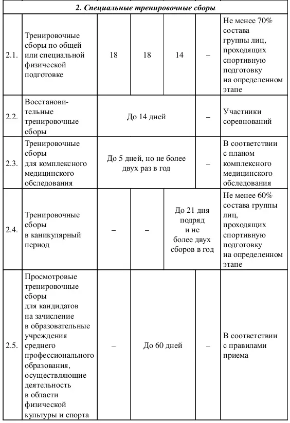 Приложение 11 к Федеральному стандарту спортивной подготовки по виду спорта - фото 14