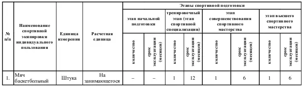 Приложение 12 к Федеральному стандарту спортивной подготовки по виду спорта - фото 16