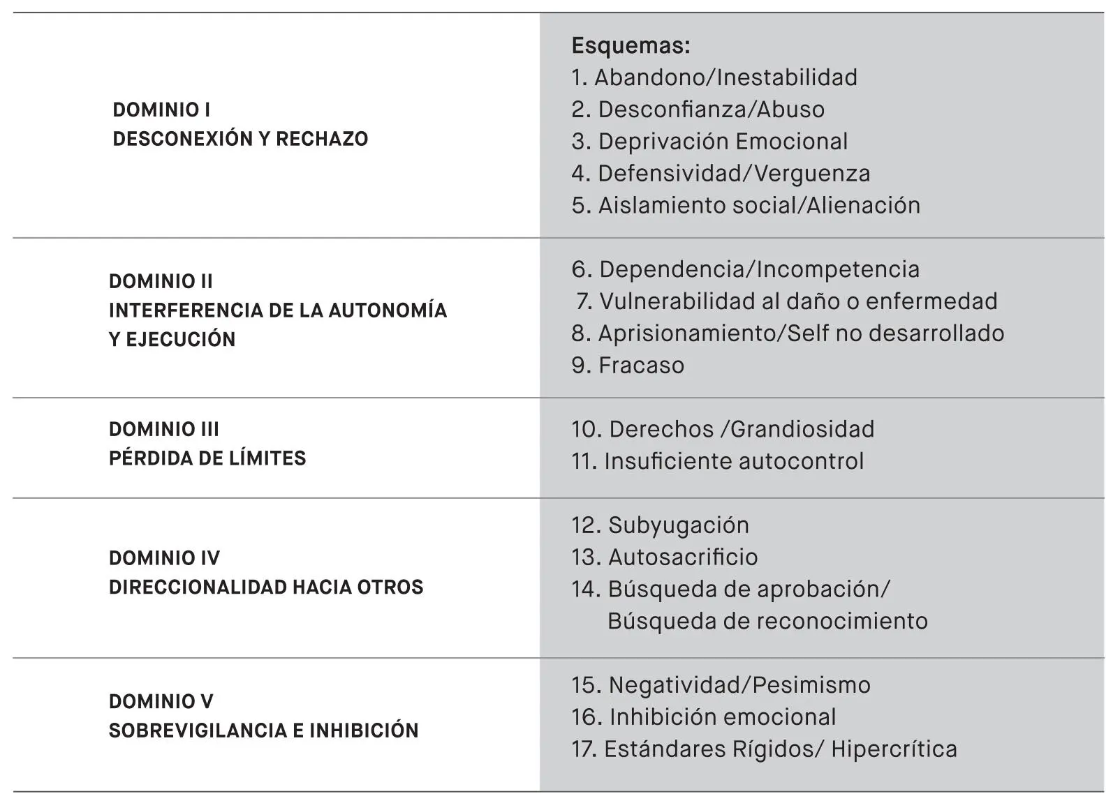 Cada dominio abarca un área específica de influencia Es así que el dominio - фото 18