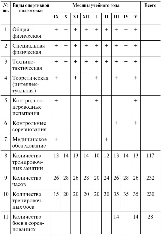 В таблицах 5 и 6 представлены нормативы для оценки и контроля физической общей - фото 4