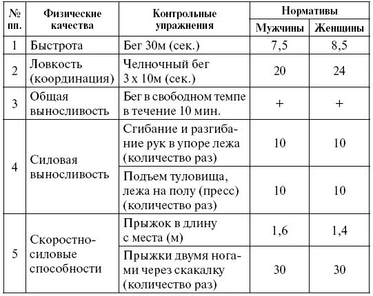 Особенности организации обучения и тренировки Особенности тренировки детей - фото 6