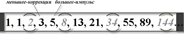 Все дело в том что аналогом подобного деления отрезка на большую и меньшую - фото 3