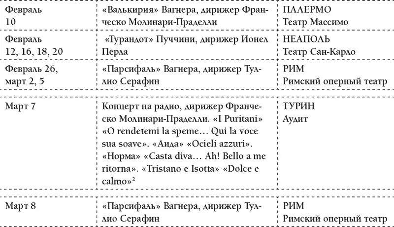 75 В этот период она подписывает свой первый контракт с Cetra на запись в - фото 10
