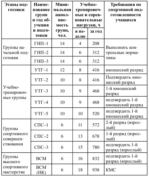 Решать вопрос перехода с этапа на этап юного футболиста необходимо согласуя - фото 1