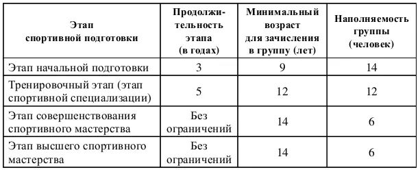 Приложение 2 к Федеральному стандарту спортивной подготовки по виду спорта - фото 2