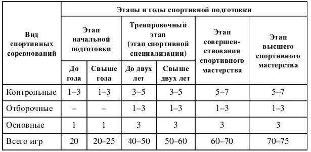 Приложение 4 к Федеральному стандарту спортивной подготовки по виду спорта - фото 5