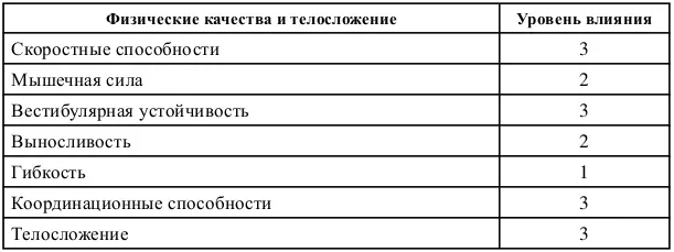 Условные обозначения 3 значительное влияние 2 среднее влияние 1 - фото 6