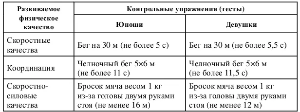 Приложение 8 к Федеральному стандарту спортивной подготовки по виду спорта - фото 9