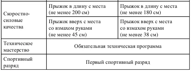 Приложение 8 к Федеральному стандарту спортивной подготовки по виду спорта - фото 10