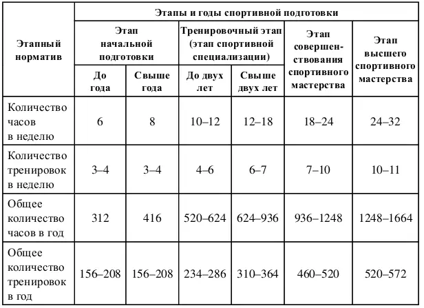 Приложение 10 к Федеральному стандарту спортивной подготовки по виду спорта - фото 12