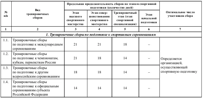 Приложение 11 к Федеральному стандарту спортивной подготовки по виду спорта - фото 13
