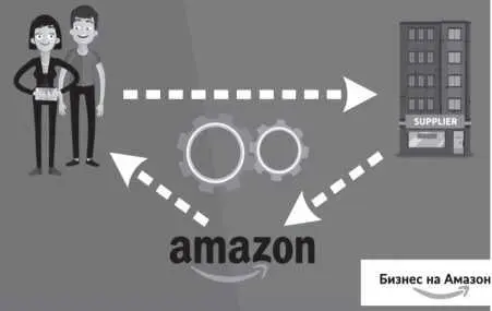 Каждые 14 дней вам Amazon выплатит деньги за проданный товар с вычетом взносов - фото 8