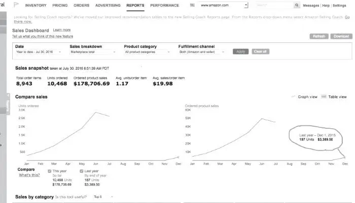 12 За Декабрь продано 187 единиц товара на 338950 по средней цене 1700 - фото 21