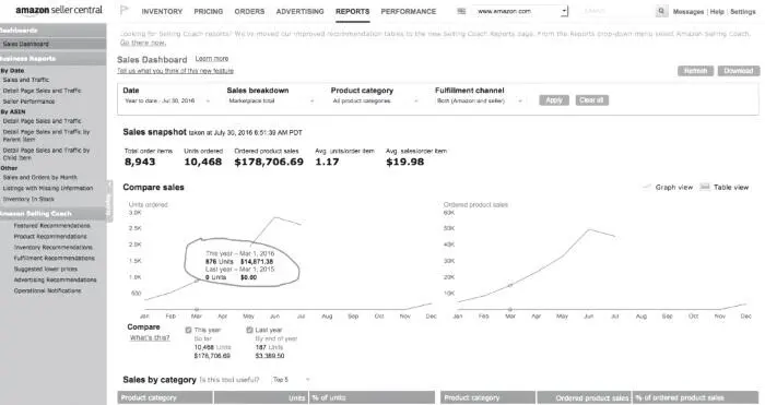 13 За март 2016 было продано 876 единиц на 1487138 Далее линейка товаров - фото 23