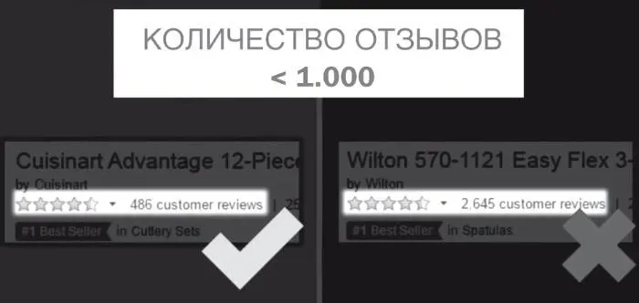 Четвёртый критерий у продукта должен быть потенциал для производства под - фото 36
