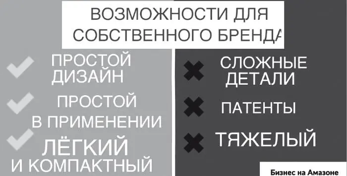 Для понимания этого вам достаточно здравого смысла Выбранный продукт должен - фото 37