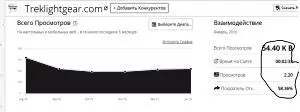 количество посетителей и среднее время которое потенциальный покупатель - фото 74