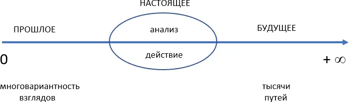 Прошлое может быть пересказано тысячами разных слов и выражений автор выбрал - фото 1