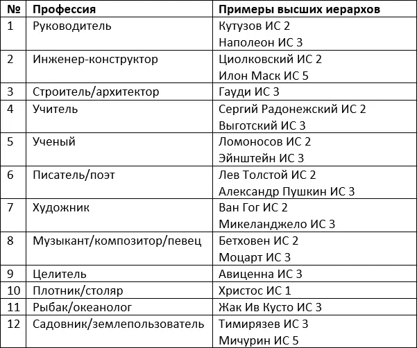 Для того чтобы предложить эти профессии и объяснить людям в чем радость от - фото 3