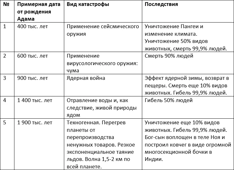 В связи с тем что эти события происходили по меркам современной цивилизации - фото 5